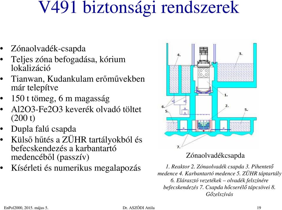 (passzív) Kísérleti és numerikus megalapozás Zónaolvadékcsapda 1. Reaktor 2. Zónaolvadék csapda 3. Pihentető medence 4. Karbantartó medence 5.