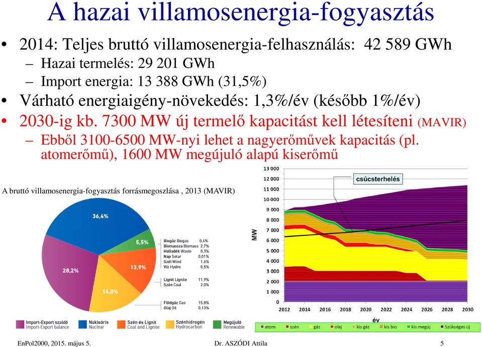 7300 MW új termelő kapacitást kell létesíteni (MAVIR) Ebből 3100-6500 MW-nyi lehet a nagyerőművek kapacitás (pl.