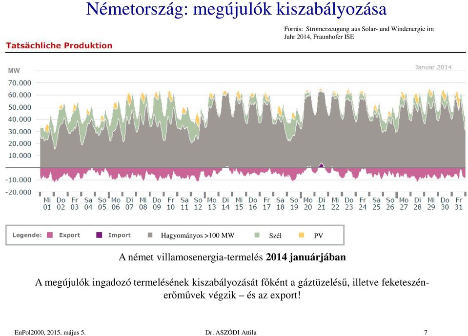 2014 januárjában A megújulók ingadozó termelésének kiszabályozását főként a gáztüzelésű,