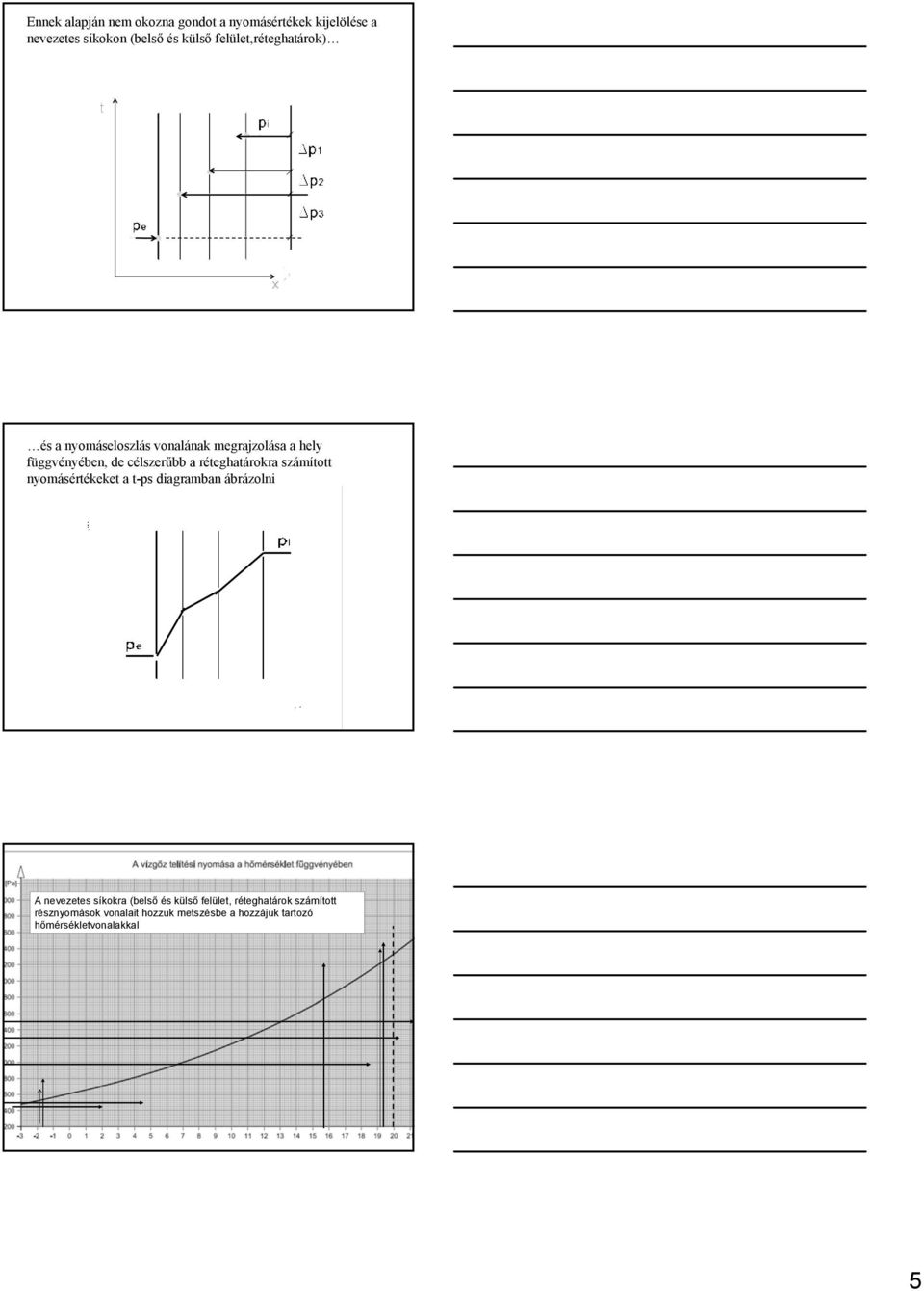 réteghatárokra számított nyomásértékeket a t-ps diagramban ábrázolni A nevezetes síkokra (belső és