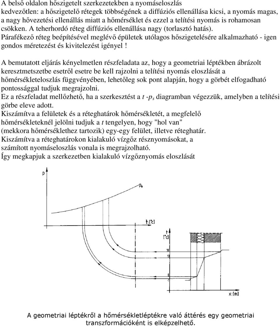 Párafékező réteg beépítésével meglévő épületek utólagos hőszigetelésére alkalmazható - igen gondos méretezést és kivitelezést igényel!