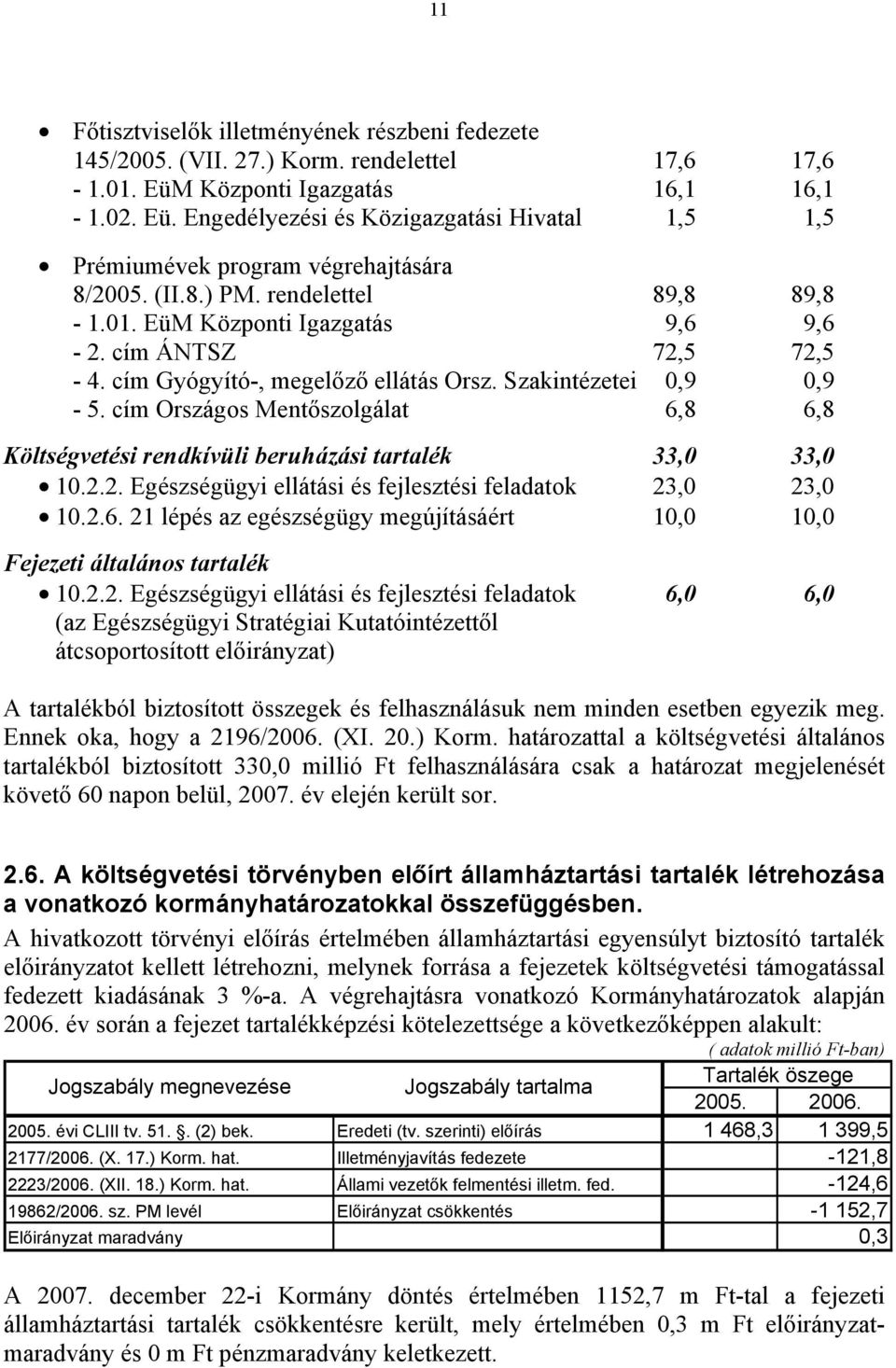 cím Országos Mentőszolgálat 6,8 6,8 Költségvetési rendkívüli beruházási tartalék 33,0 33,0 10.2.2. Egészségügyi ellátási és fejlesztési feladatok 23,0 23,0 10.2.6. 21 lépés az egészségügy megújításáért 10,0 10,0 Fejezeti általános tartalék 10.