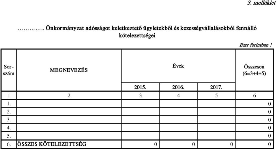 kezességvállalásokból fennálló kötelezettségei Ezer forintban!