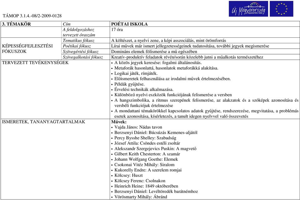 közelebb jutni a mőalkotás természetéhez TERVEZETT TEVÉKENYSÉGEK A közös jegyek keresése: fogalmi általánosítás. Metaforák hasonlattá, hasonlatok metaforákká alakítása. Logikai játék, rímjáték.