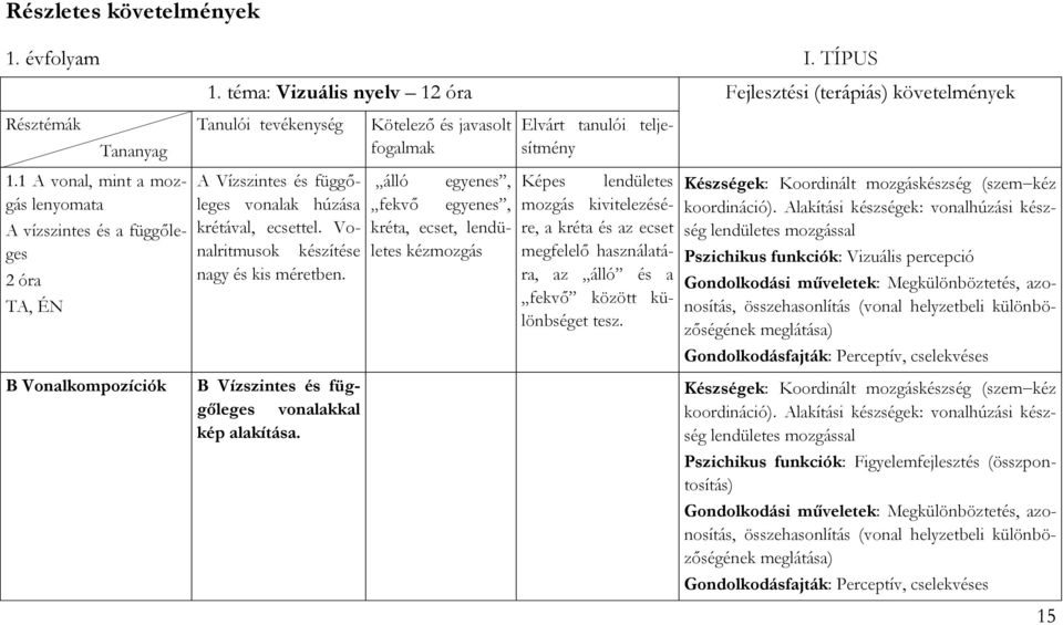 B Vízszintes és függőleges vonalakkal kép alakítása.