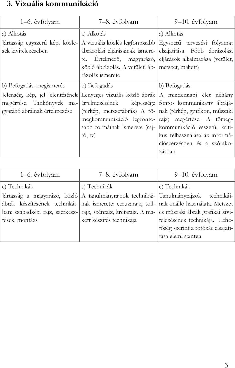 A vetületi ábrázolás ismerete b) Befogadás Lényeges vizuális közlő ábrák értelmezésének képessége (térkép, metszetábrák) A tömegkommunikáció legfontosabb formáinak ismerete (sajtó, tv) a) Alkotás