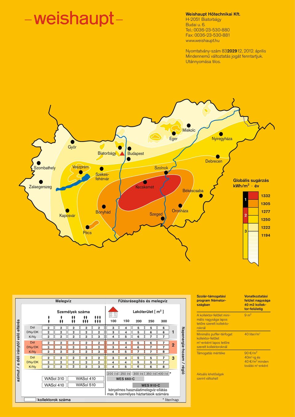 Miskolc Eger Nyiregyháza Györ Biatorbágy Budapest Szombathely Zalaegerszeg Veszprém Székesfehérvár Szolnok Kecskemét Békéscsaba Debrecen Globális sugárzás kwh/m év 1 133 1305 Kaposvár Bonyhád Szeged