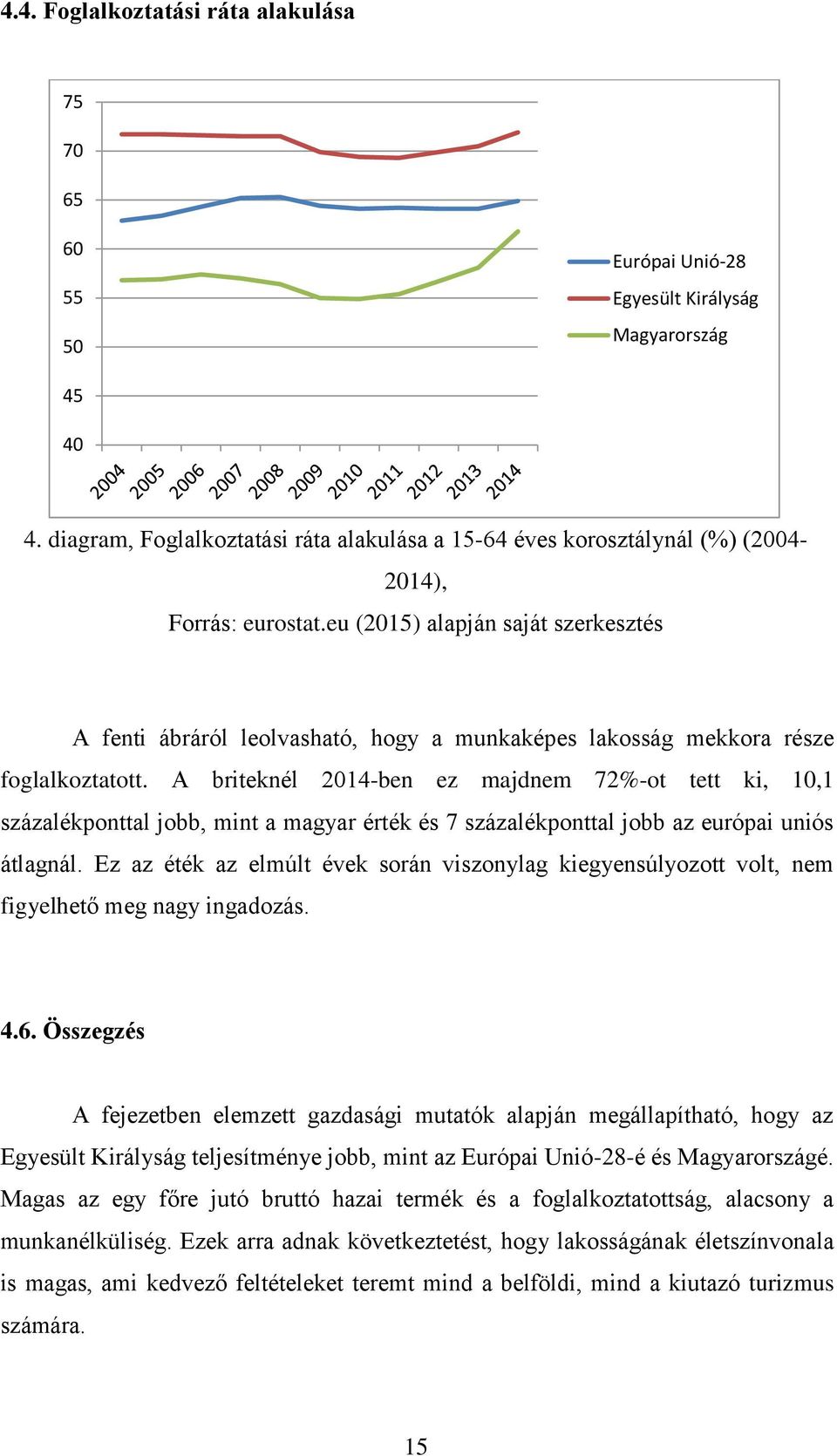 eu (2015) alapján saját szerkesztés A fenti ábráról leolvasható, hogy a munkaképes lakosság mekkora része foglalkoztatott.