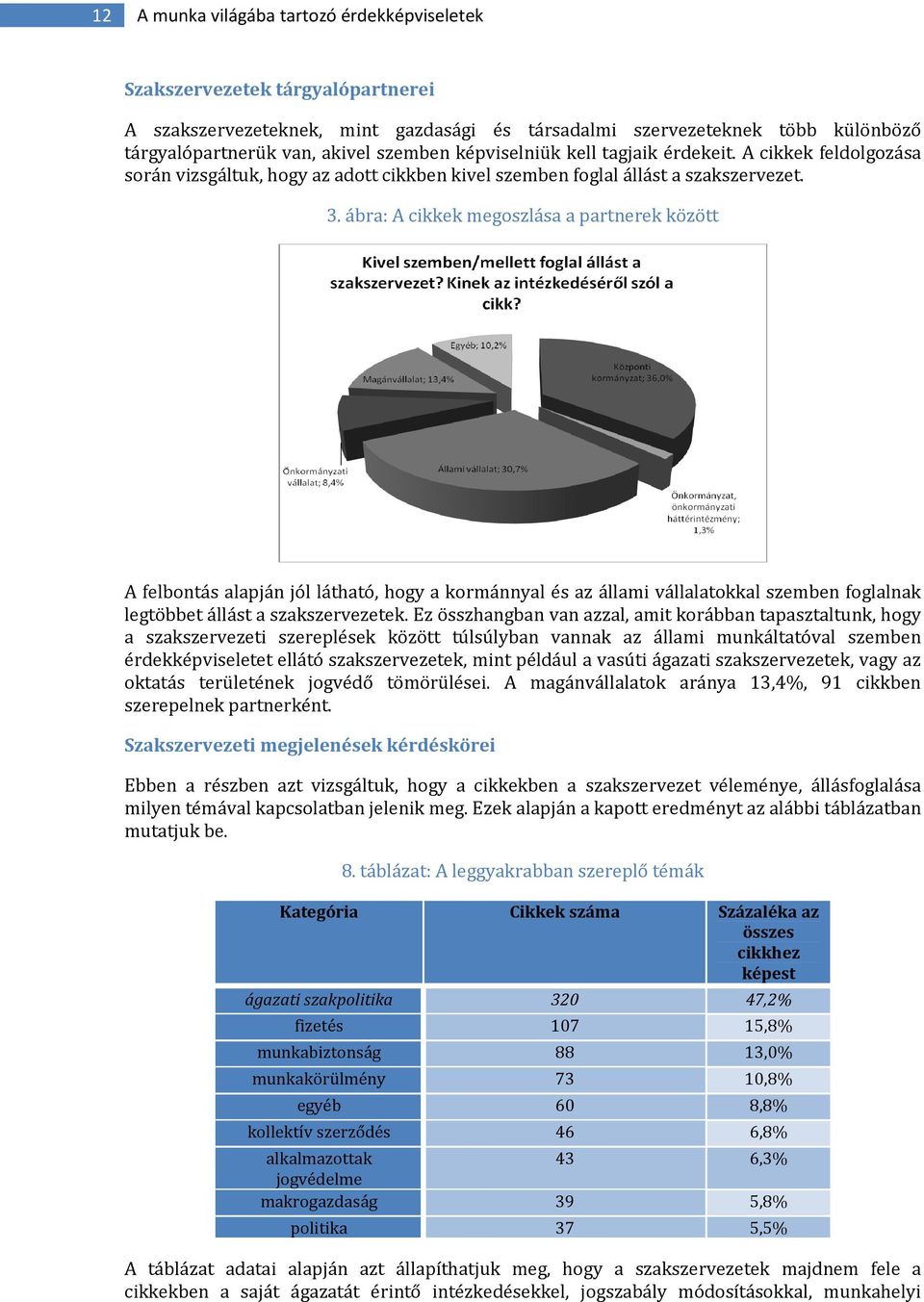 ábra: A cikkek megoszlása a partnerek között A felbontás alapján jól látható, hogy a kormánnyal és az állami vállalatokkal szemben foglalnak legtöbbet állást a szakszeek.
