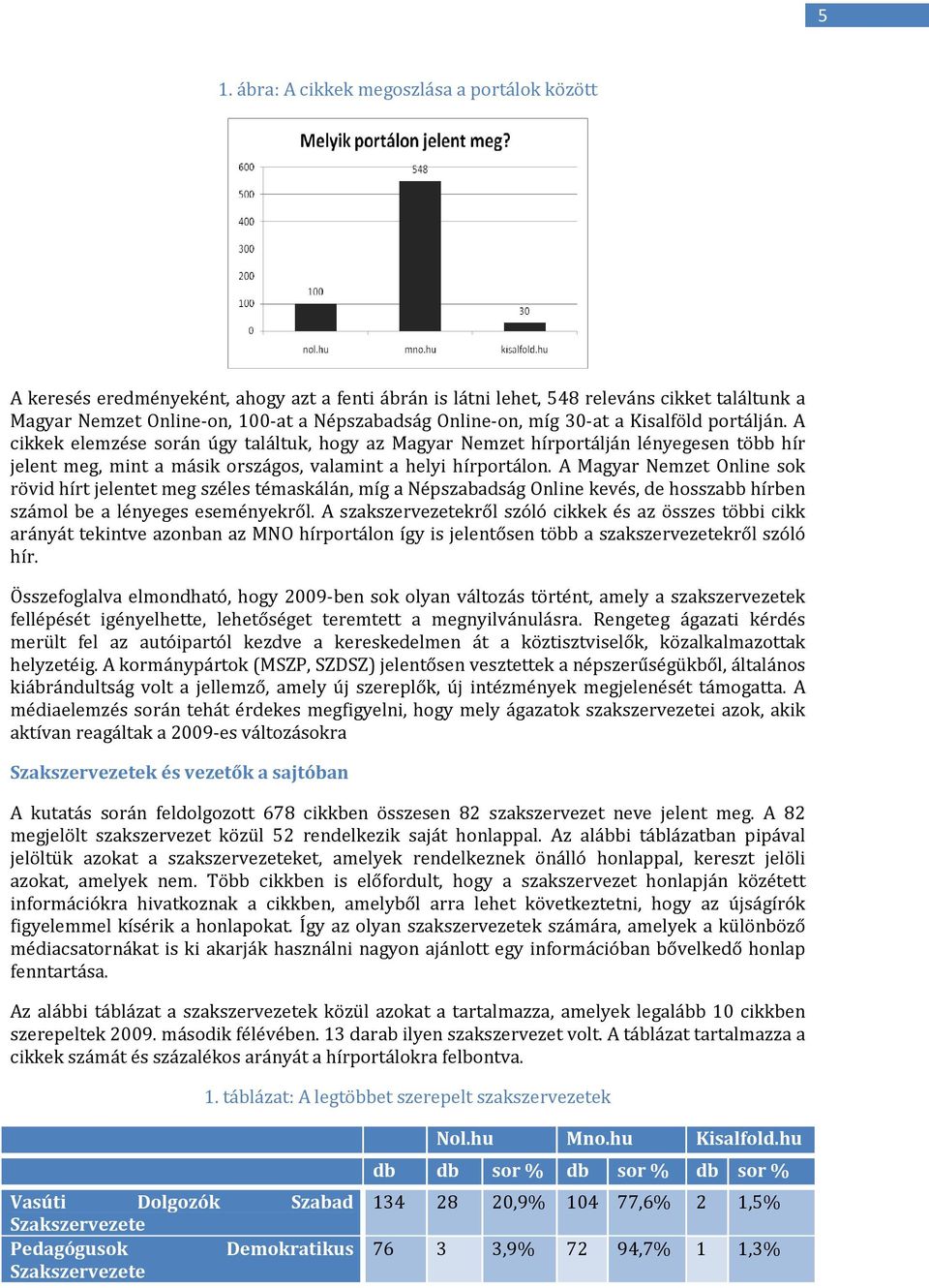 A cikkek elemzése során úgy találtuk, hogy az Magyar Nemzet hírportálján lényegesen több hír jelent meg, mint a másik országos, valamint a helyi hírportálon.