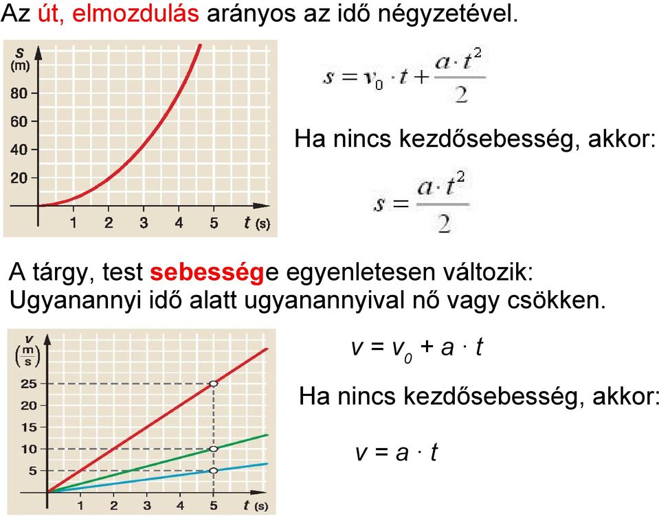 egyenletesen változik: Ugyanannyi idő alatt