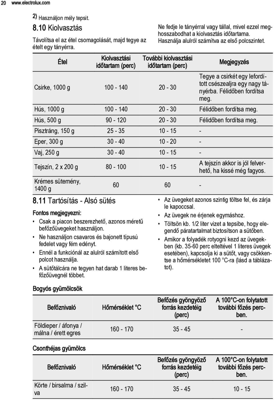 További kiolvasztási időtartam (perc) Megjegyzés Csirke, 1000 g 100-140 20-30 Tegye a csirkét egy lefordított csészealjra egy nagy tányérba. Félidőben fordítsa meg.