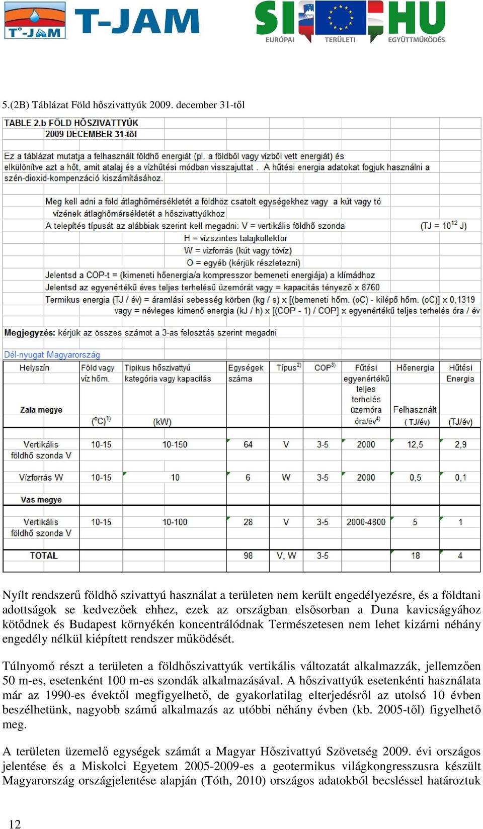 kötődnek és Budapest környékén koncentrálódnak Természetesen nem lehet kizárni néhány engedély nélkül kiépített rendszer működését.