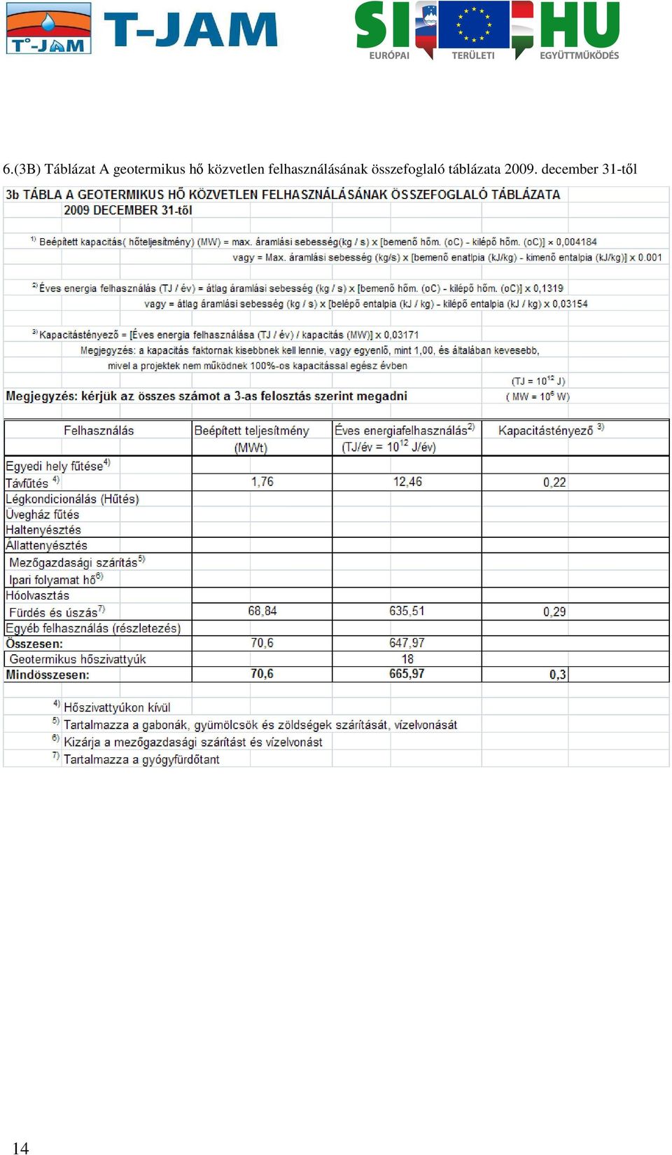 felhasználásának