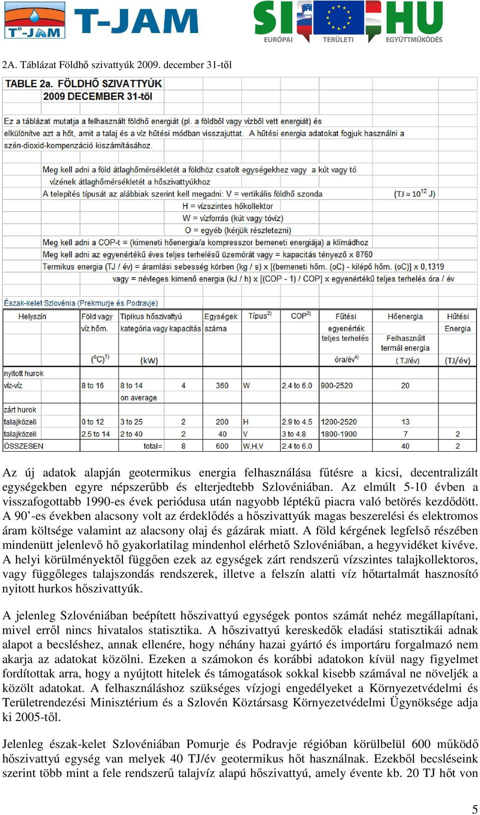 A 90 -es években alacsony volt az érdeklődés a hőszivattyúk magas beszerelési és elektromos áram költsége valamint az alacsony olaj és gázárak miatt.
