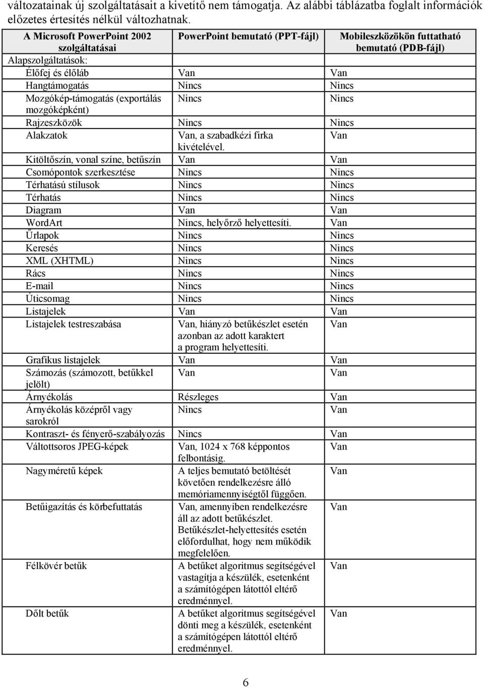 Mozgókép-támogatás (exportálás Nincs Nincs mozgóképként) Rajzeszközök Nincs Nincs Alakzatok, a szabadkézi firka kivételével.