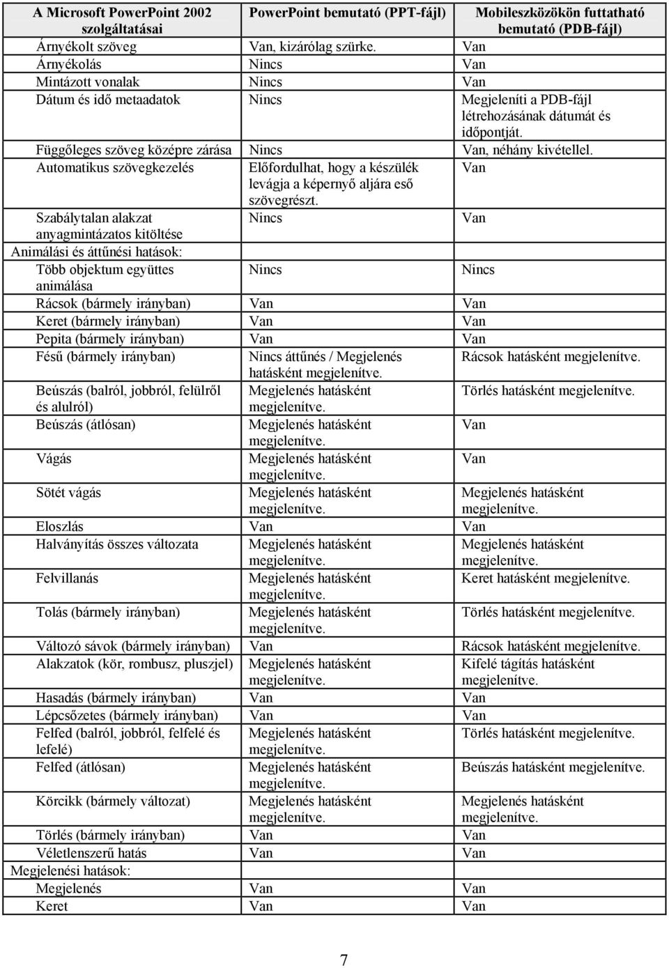 Automatikus szövegkezelés Előfordulhat, hogy a készülék levágja a képernyő aljára eső szövegrészt.