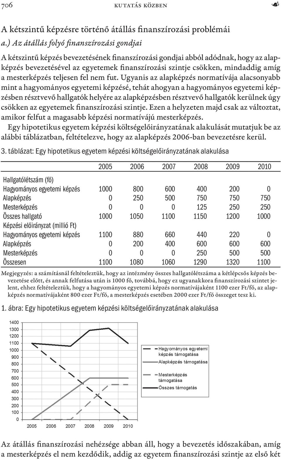 mindaddig amíg a mesterképzés teljesen fel nem fut.