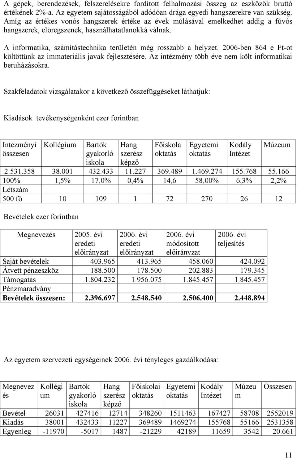 A informatika, számítástechnika területén még rosszabb a helyzet. 2006-ben 864 e Ft-ot költöttünk az immateriális javak fejlesztésére. Az intézmény több éve nem költ informatikai beruházásokra.