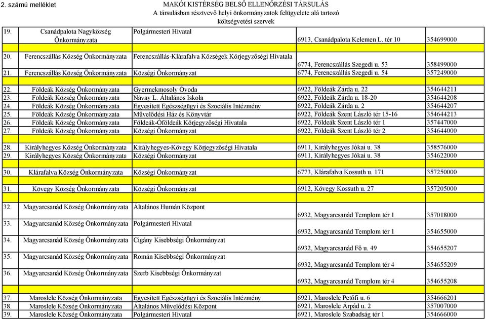 Ferencszállás Község Önkormányzata Ferencszállás-Klárafalva Községek Körjegyzőségi Hivatala 6774, Ferencszállás Szegedi u. 53 358499000 21.