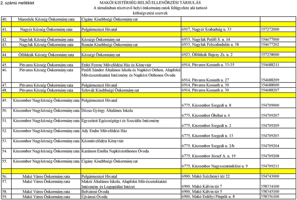 Nagylak Község Önkormányzata Községi Önkormányzat 6933, Nagylak Petőfi S. u. 14 354677000 43. Nagylak Község Önkormányzata Román Kisebbségi Önkormányzat 6933, Nagylak Felszabadulás u. 38 354677202 44.