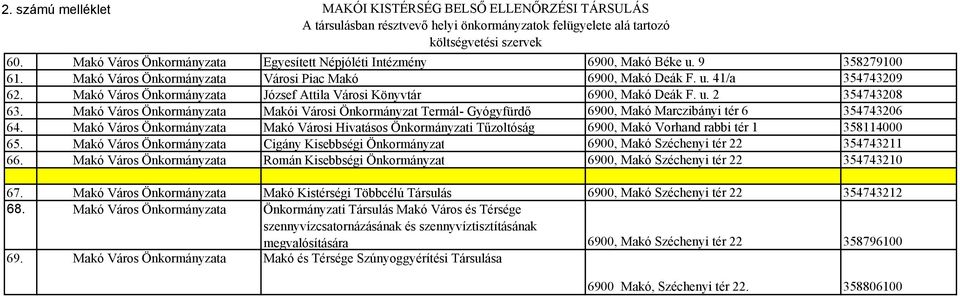 Makó Város Önkormányzata József Attila Városi Könyvtár 6900, Makó Deák F. u. 2 354743208 63.