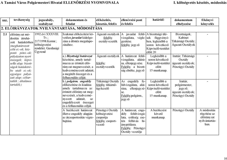 Kormr.; költségvetési rendelet; Gazdasági Ügyrend Szakmai előkészítést követően javaslat kidolgozása a 