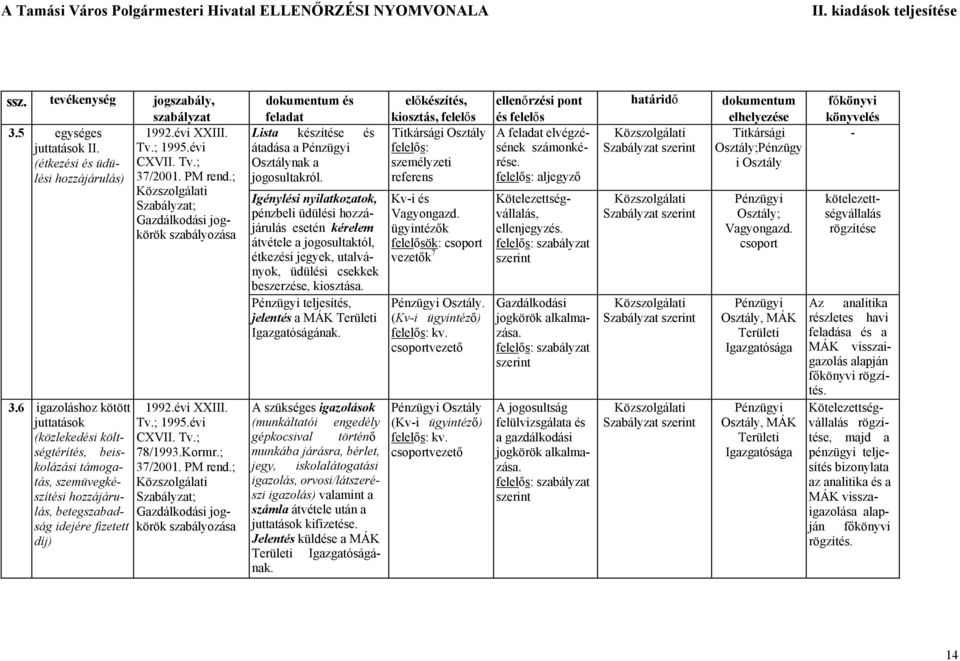 6 igazoláshoz kötött juttatások (közlekedési költségtérítés, beiskolázási támogatás, szemüvegkészítési hozzájárulás, betegszabadság idejére fizetett díj) 1992.évi XXIII. Tv.; 1995.évi CXVII. Tv.; 78/1993.