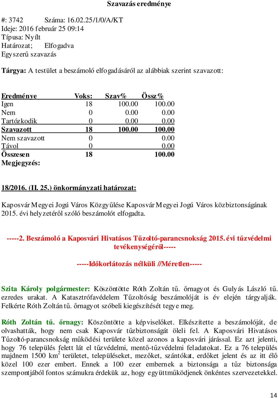 Voks: Szav% Össz% Igen 18 100.00 100.00 Nem 0 0.00 0.00 Tartózkodik 0 0.00 0.00 Szavazott 18 100.00 100.00 Nem szavazott 0 0.00 Távol 0 0.00 Összesen 18 100.00 Megjegyzés: 18/2016. (II. 25.
