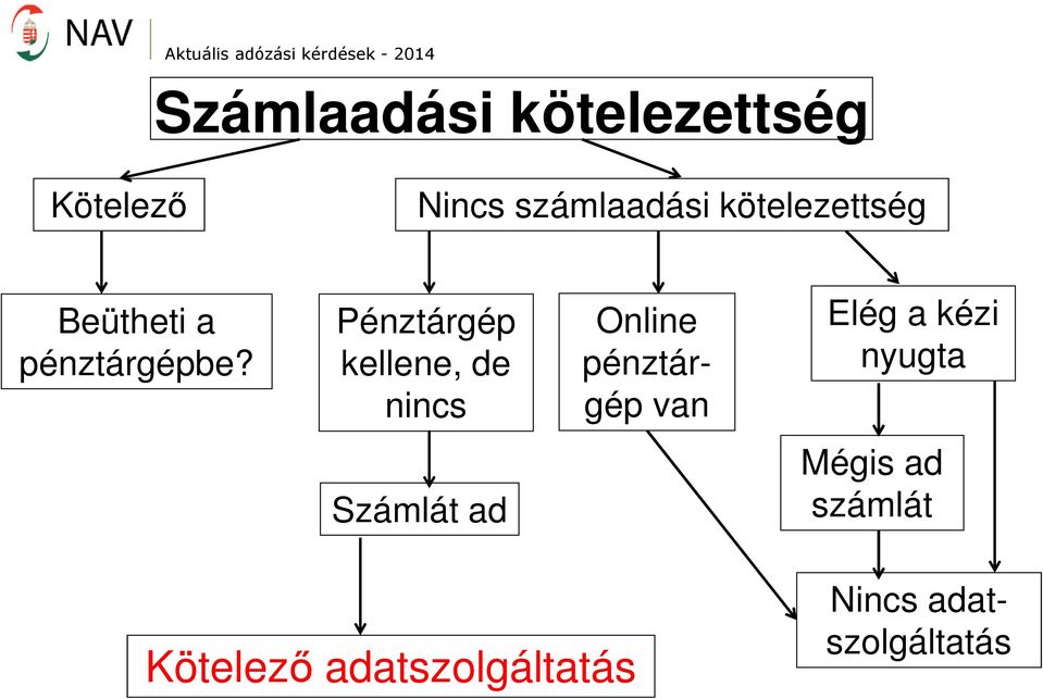 Pénztárgép kellene, de nincs Online pénztárgép van Elég a