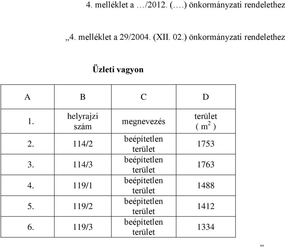 ) önkormányzati rendelethez Üzleti vagyon A B C D 1.