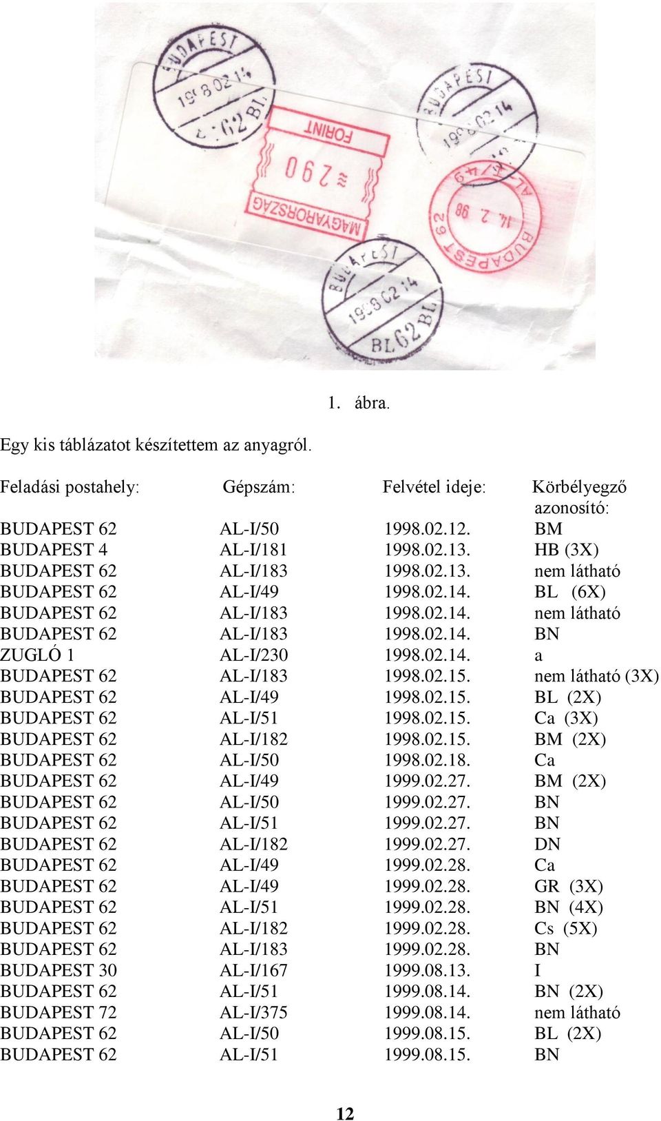 02.15. nem látható (3X) BUDAPEST 62 AL-I/49 1998.02.15. BL (2X) BUDAPEST 62 AL-I/51 1998.02.15. Ca (3X) BUDAPEST 62 AL-I/182 1998.02.15. BM (2X) BUDAPEST 62 AL-I/50 1998.02.18. Ca BUDAPEST 62 AL-I/49 1999.