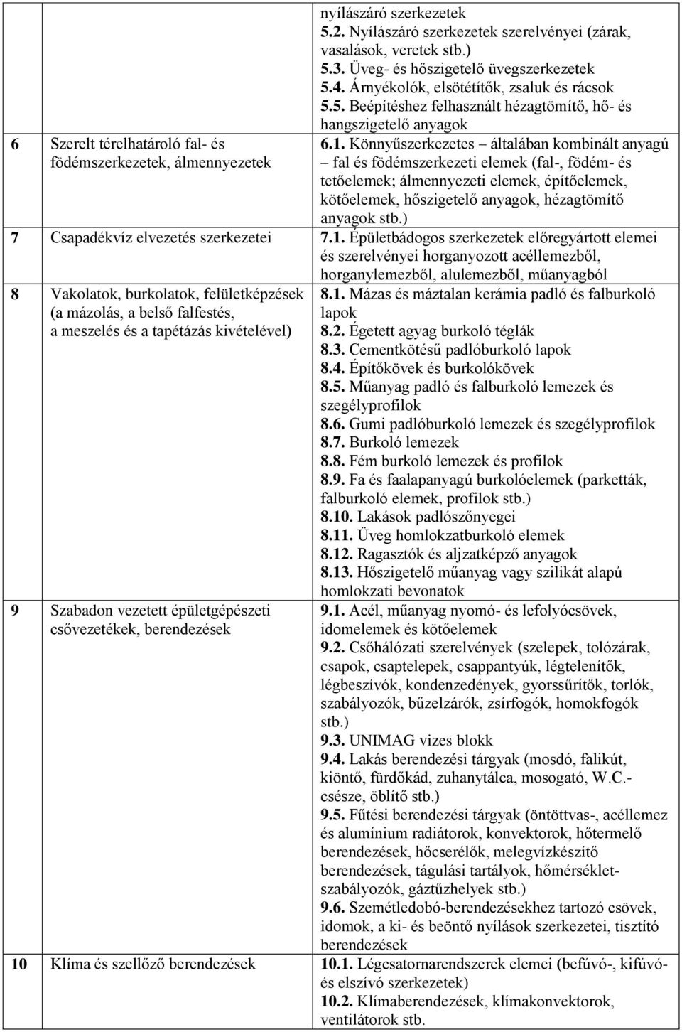 Könnyűszerkezetes általában kombinált anyagú fal és födémszerkezeti elemek (fal-, födém- és tetőelemek; álmennyezeti elemek, építőelemek, kötőelemek, hőszigetelő anyagok, hézagtömítő anyagok 7