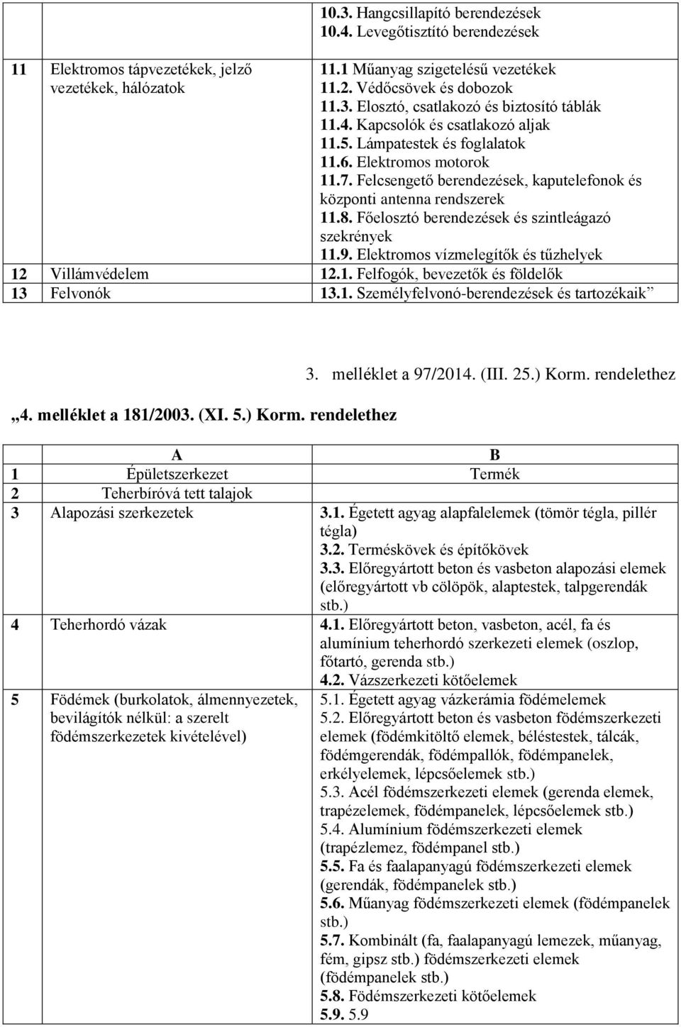 Főelosztó berendezések és szintleágazó szekrények 11.9. Elektromos vízmelegítők és tűzhelyek 12 Villámvédelem 12.1. Felfogók, bevezetők és földelők 13 Felvonók 13.1. Személyfelvonó-berendezések és tartozékaik 4.