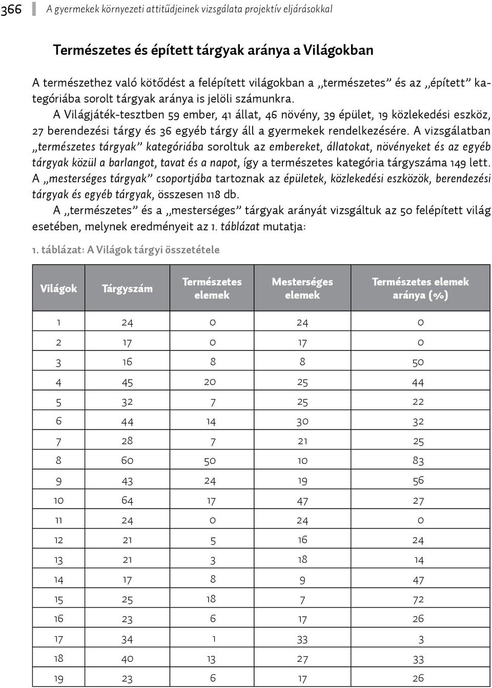 A Világjáték-tesztben 59 ember, 41 állat, 46 növény, 39 épület, 19 közlekedési eszköz, 27 berendezési tárgy és 36 egyéb tárgy áll a gyermekek rendelkezésére.