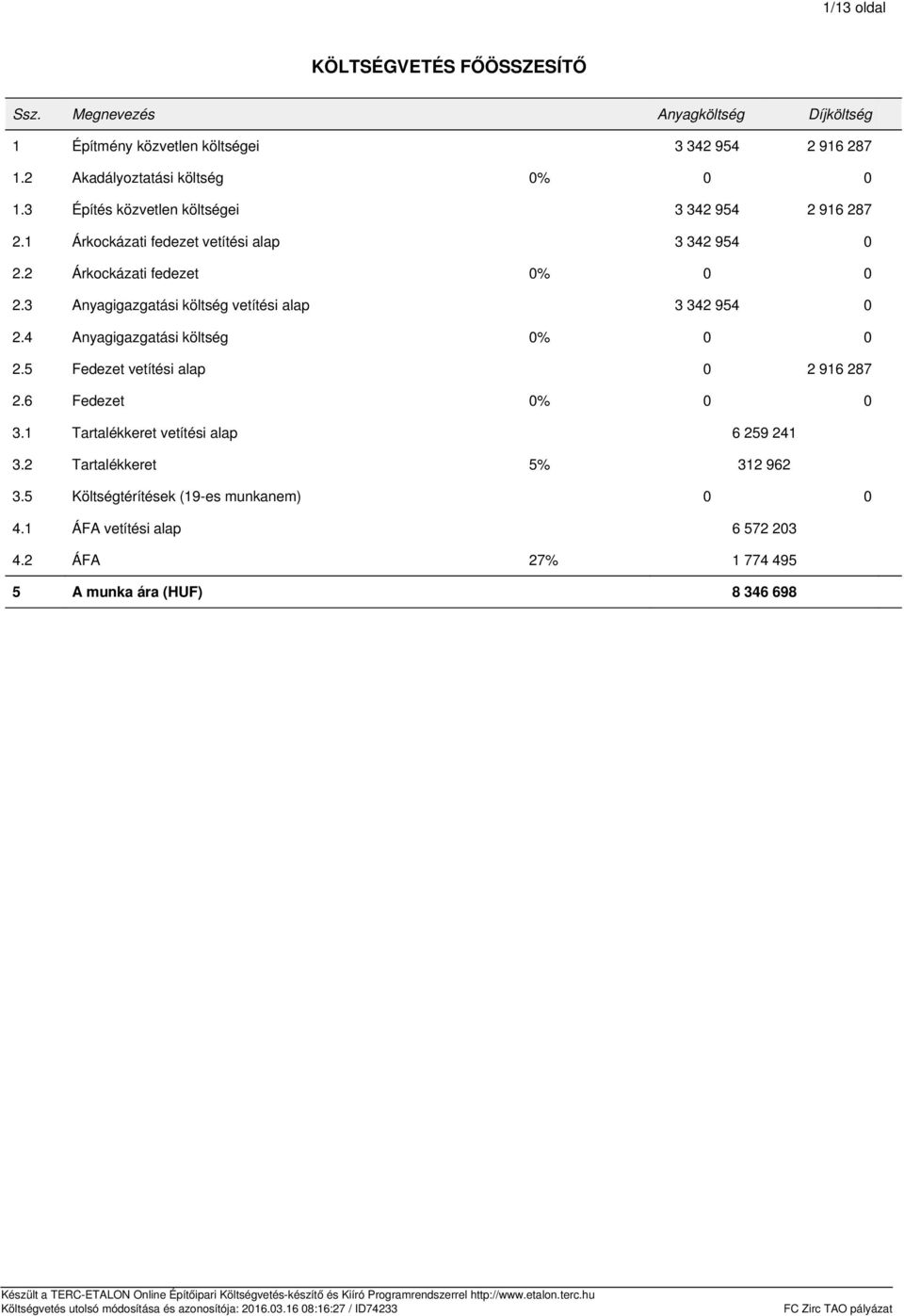 2 Árkockázati fedezet 0% 0 0 2.3 Anyagigazgatási költség vetítési alap 3 342 954 0 2.4 Anyagigazgatási költség 0% 0 0 2.5 Fedezet vetítési alap 0 2 916 287 2.