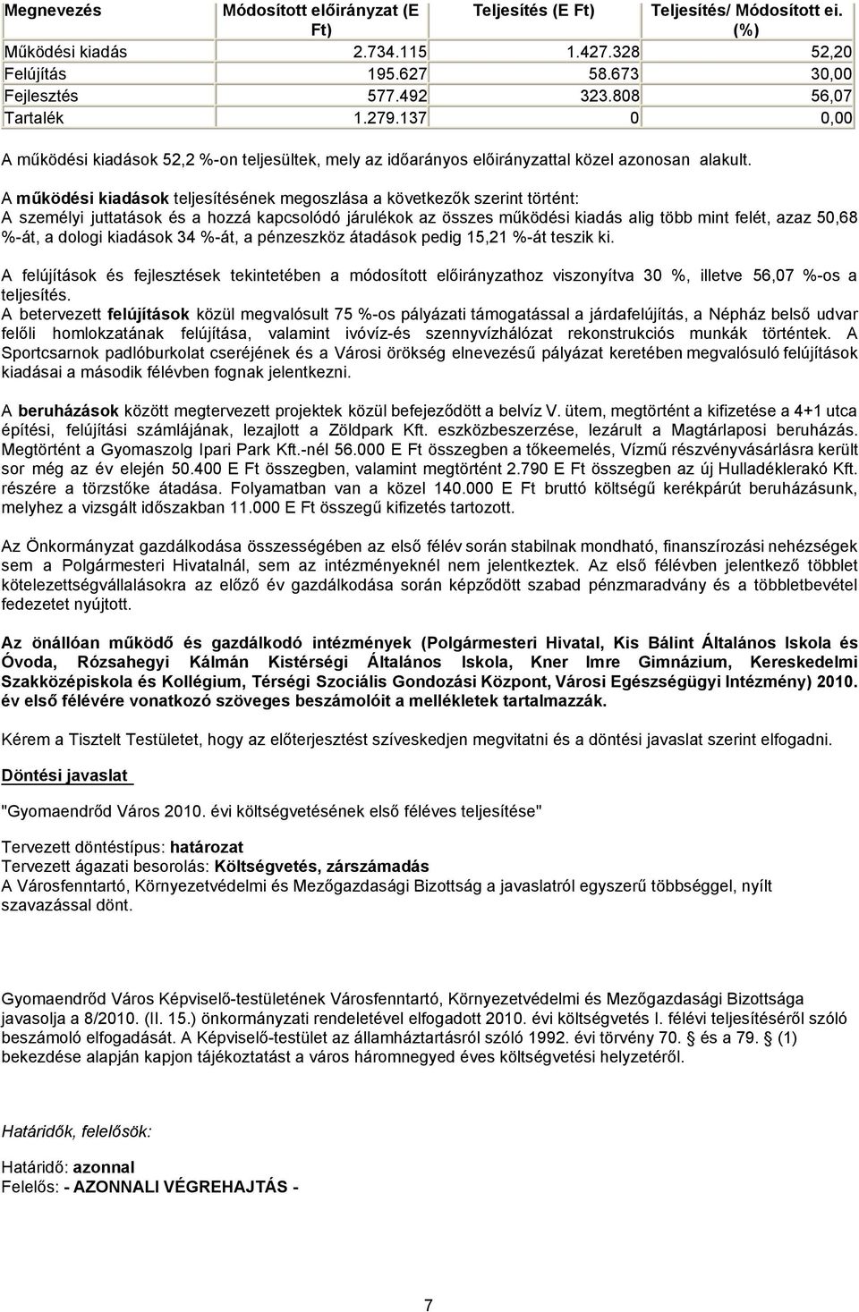 A működési kiadások teljesítésének megoszlása a következők szerint történt: A személyi juttatások és a hozzá kapcsolódó járulékok az összes működési kiadás alig több mint felét, azaz 50,68 %-át, a