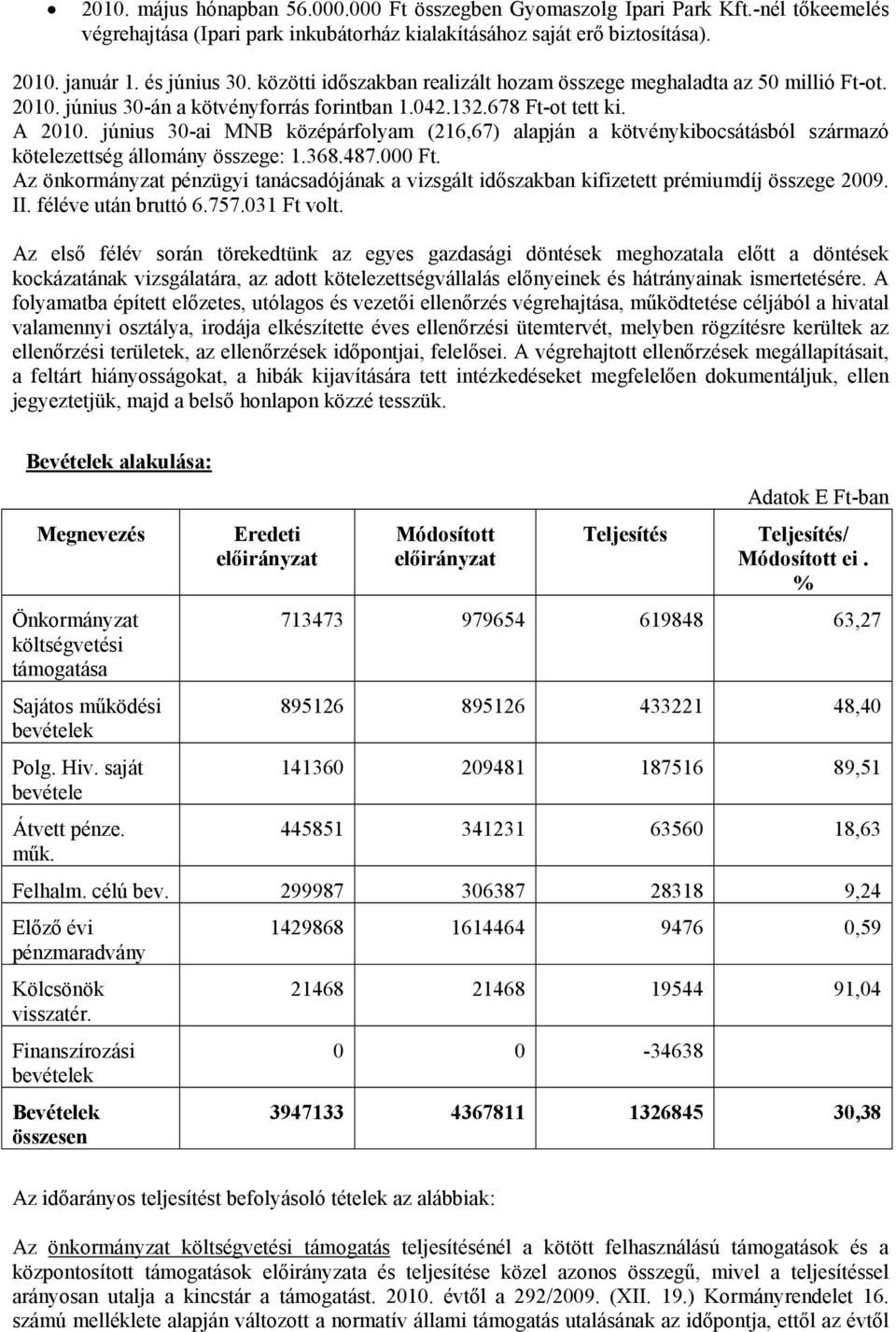 június 30-ai MNB középárfolyam (216,67) alapján a kötvénykibocsátásból származó kötelezettség állomány összege: 1.368.487.000 Ft.