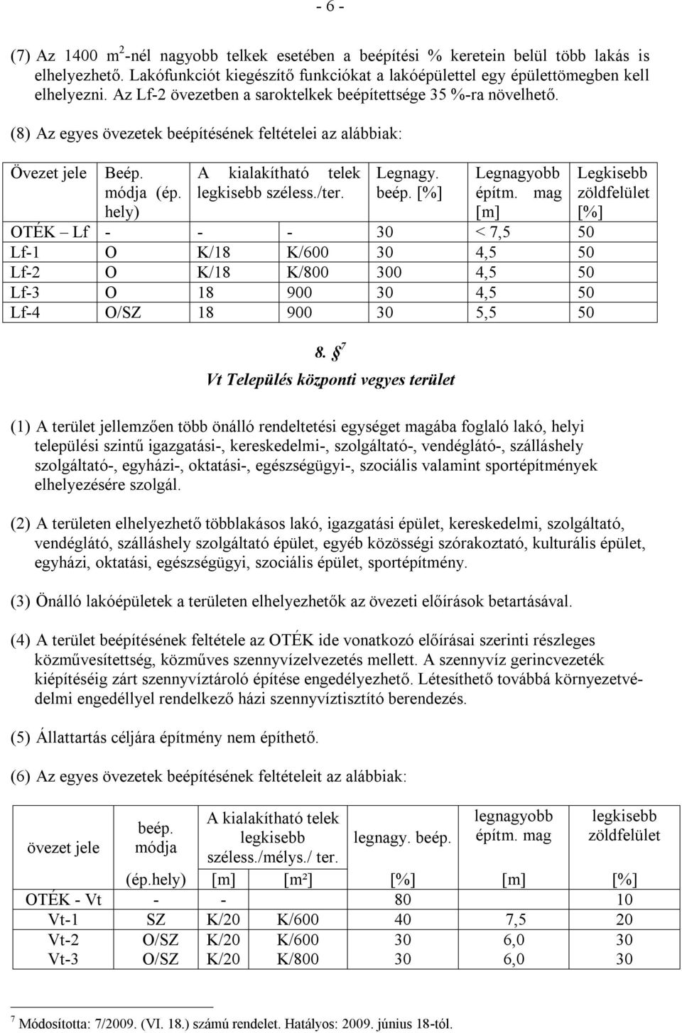 /ter. Legnagy. beép. [%] Legnagyobb építm. mag [m] OTÉK Lf - - - 30 < 7,5 50 Lf-1 O K/18 K/600 30 4,5 50 Lf-2 O K/18 K/800 300 4,5 50 Lf-3 O 18 900 30 4,5 50 Lf-4 O/SZ 18 900 30 5,5 50 8.