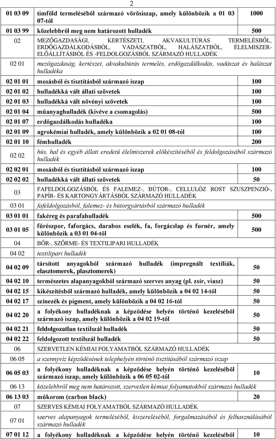 halászat hulladéka 02 01 01 mosásból és tisztításból származó iszap 0 02 01 02 hulladékká vált állati szövetek 0 02 01 03 hulladékká vált növényi szövetek 0 02 01 04 műanyaghulladék (kivéve a