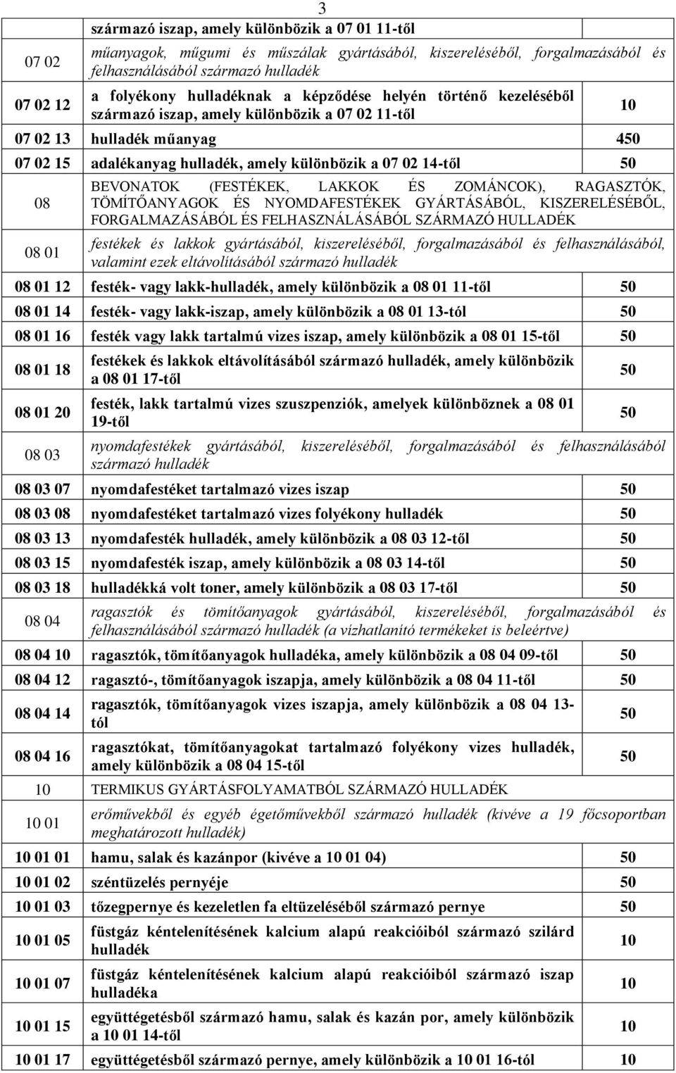 BEVONATOK (FESTÉKEK, LAKKOK ÉS ZOMÁNCOK), RAGASZTÓK, TÖMÍTŐANYAGOK ÉS NYOMDAFESTÉKEK GYÁRTÁSÁBÓL, KISZERELÉSÉBŐL, FORGALMAZÁSÁBÓL ÉS FELHASZNÁLÁSÁBÓL SZÁRMAZÓ HULLADÉK festékek és lakkok gyártásából,