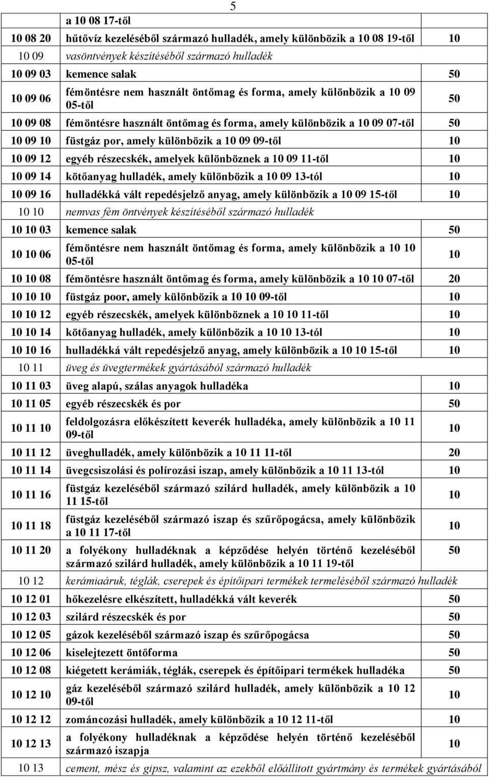 09 11-től 09 14 kötőanyag hulladék, amely különbözik a 09 13-tól 09 16 hulladékká vált repedésjelző anyag, amely különbözik a 09 15-től nemvas fém öntvények készítéséből származó hulladék 03 kemence