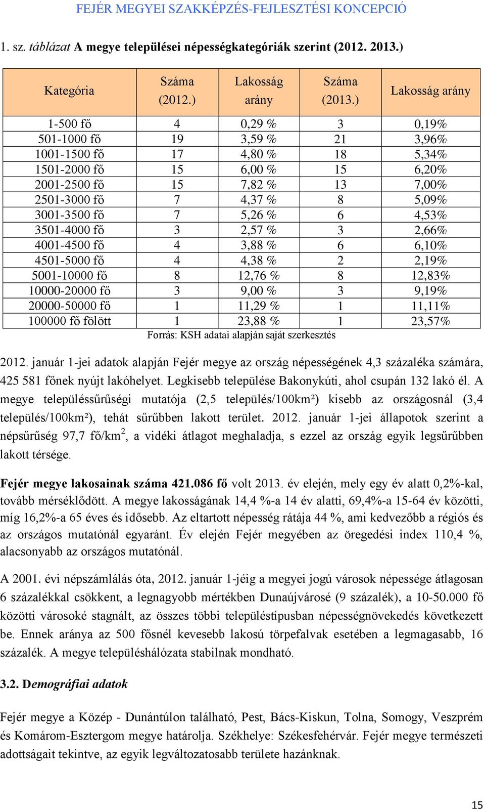 3001-3500 fő 7 5,26 % 6 4,53% 3501-4000 fő 3 2,57 % 3 2,66% 4001-4500 fő 4 3,88 % 6 6,10% 4501-5000 fő 4 4,38 % 2 2,19% 5001-10000 fő 8 12,76 % 8 12,83% 10000-20000 fő 3 9,00 % 3 9,19% 20000-50000 fő