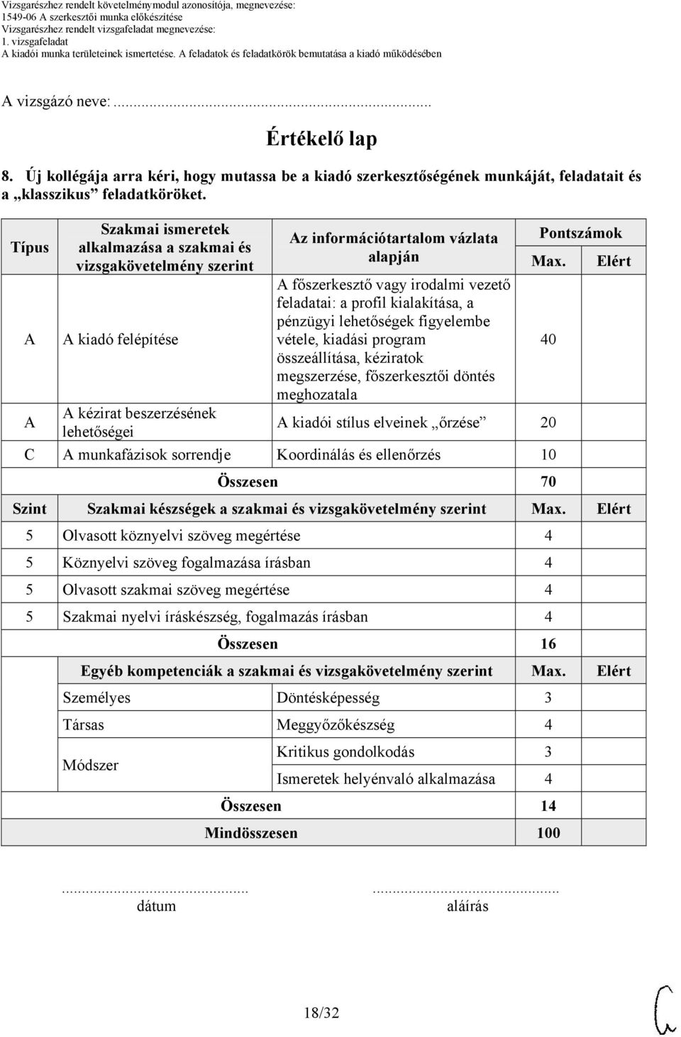 irodalmi vezető feladatai: a profil kialakítása, a pénzügyi lehetőségek figyelembe vétele, kiadási program összeállítása, kéziratok megszerzése, főszerkesztői döntés meghozatala Pontszámok Max.