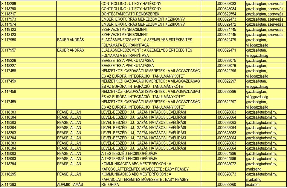 SZERVEZETMENEDZSMENT J000824745 gazdaságtan, szervezés X 118123 SZERVEZETMENEDZSMENT J000824745 gazdaságtan, szervezés X 117956 BAUER ANDRÁS ELADÁSMENEDZSMENT : A SZEMÉLYES ÉRTÉKESÍTÉS FOLYAMATA ÉS