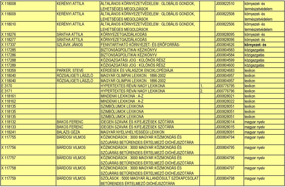 természetvédelem X 118276 SÁNTHA ATTILA KÖRNYEZETGAZDÁLKODÁS J000828095 környezet- és X 118277 SÁNTHA ATTILA KÖRNYEZETGAZDÁLKODÁS J000828096 környezet- és X 117337 SZLÁVIK JÁNOS FENNTARTHATÓ