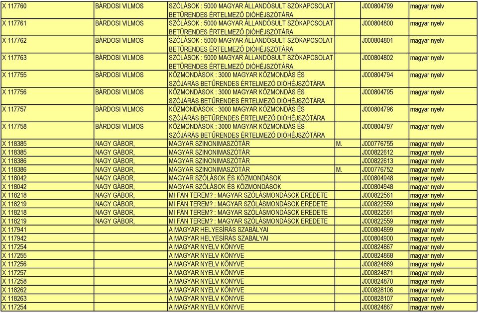 DIÓHÉJSZÓTÁRA X 117763 BÁRDOSI VILMOS SZÓLÁSOK : 5000 MAGYAR ÁLLANDÓSULT SZÓKAPCSOLAT J000804802 magyar nyelv BETŰRENDES ÉRTELMEZŐ DIÓHÉJSZÓTÁRA X 117755 BÁRDOSI VILMOS KÖZMONDÁSOK : 3000 MAGYAR