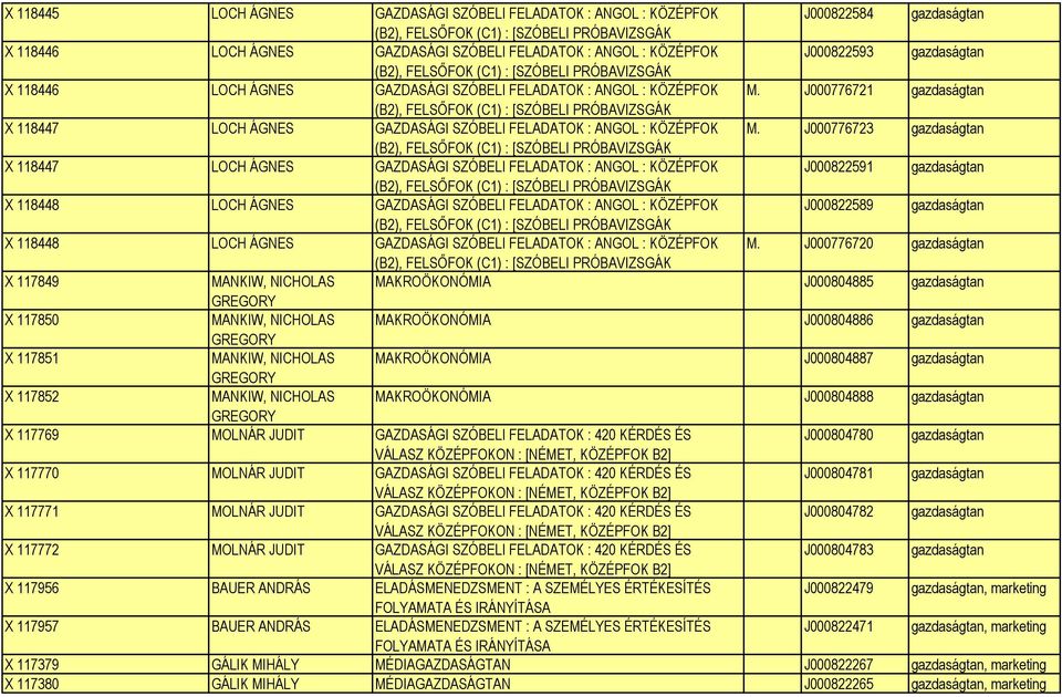 J000776721 gazdaságtan (B2), FELSŐFOK (C1) : [SZÓBELI PRÓBAVIZSGÁK X 118447 LOCH ÁGNES GAZDASÁGI SZÓBELI FELADATOK : ANGOL : KÖZÉPFOK M.