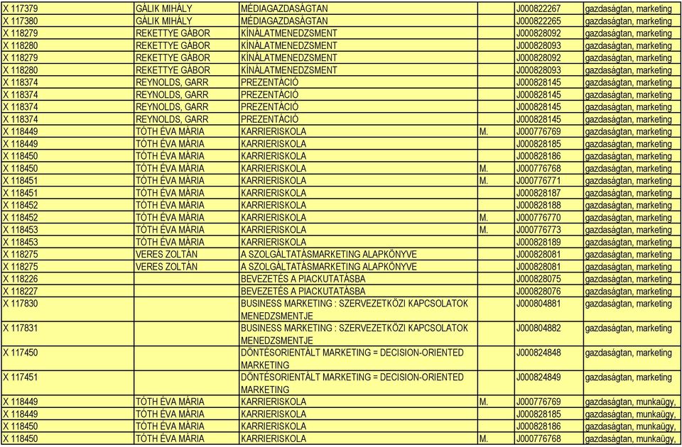 GÁBOR KÍNÁLATMENEDZSMENT J000828093 gazdaságtan, marketing X 118374 REYNOLDS, GARR PREZENTÁCIÓ J000828145 gazdaságtan, marketing X 118374 REYNOLDS, GARR PREZENTÁCIÓ J000828145 gazdaságtan, marketing