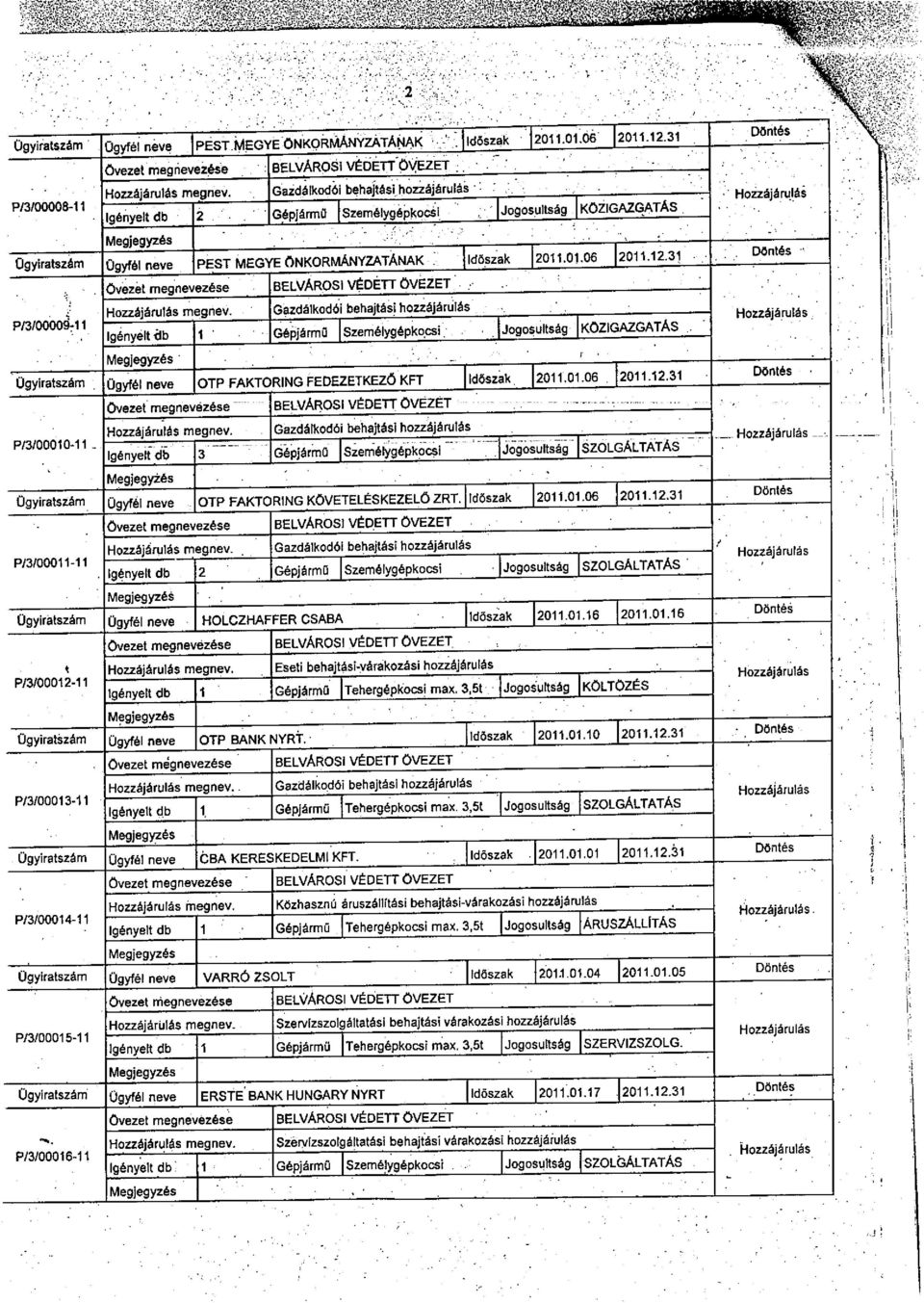 l, 11 :; enezetmegnevezése BELVÁROSI VÉDÉTI ÖVEZET - ' GazdélkodÓi be hajtési hozzájárulés Hozzájárutás megnev Igényelt ab 1 GépjármO j Személygépkocsi l Jogosultség l KöZIGAZGAT As - ' Ogyiratszám